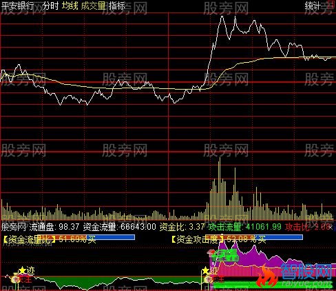 通达信分时起爆点指标公式