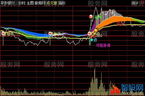 通达信分时T+0主图指标公式