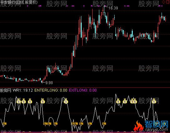 通达信WR买卖指标公式