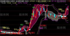 通达信当下操作布林主图指标公式