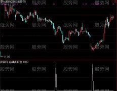 通达信主力起爆股池选股指标公式