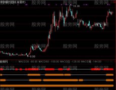 通达信MACD共振30指标公式
