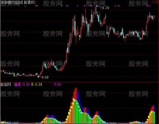 通达信短线高收益指标公式