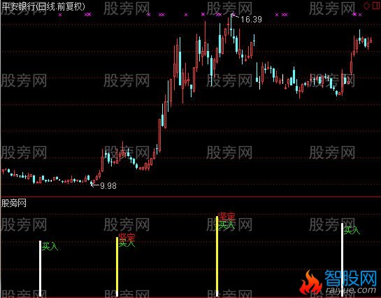 通达信买进就赚指标公式