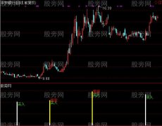 通达信买进就赚指标公式