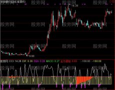 通达信主力进驻指标公式