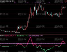 通达信超级资金流量指标公式