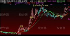 通达信逃顶主图指标公式