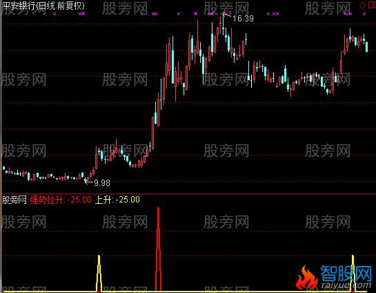 通达信实战用主力拉升指标公式