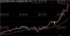 通达信不贪稳赢主图及选股指标公式
