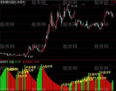 通达信洗盘了指标公式