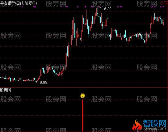通达信牛霸天指标公式