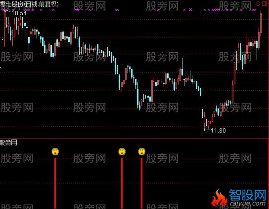 通达信牛霸天2号指标公式
