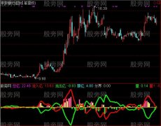 通达信资金探抄底之狂风暴雨指标公式