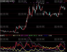 通达信静DMI指标公式