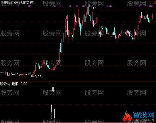 通达信追击反转选股指标公式