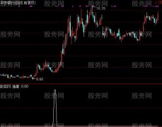 通达信追击反转选股指标公式