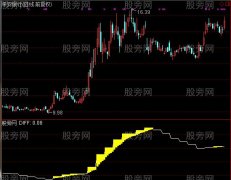 通达信黄金阶梯指标公式