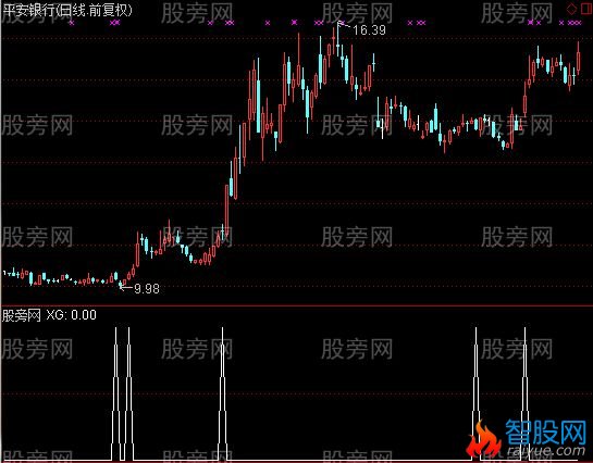 通达信宝葫芦选股指标公式