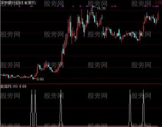 通达信宝葫芦选股指标公式