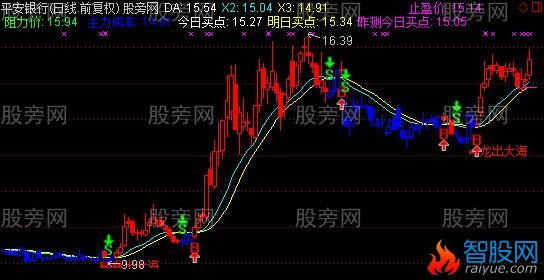 通达信龙出大海主图指标公式