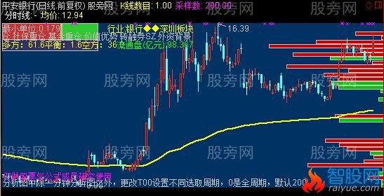 通达信全周期净量指标公式