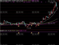 通达信幸福一家主图及选股指标公式