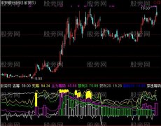 通达信超级建仓指标公式