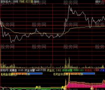通达信分时攻击力度指标公式
