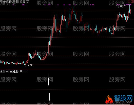 通达信至少涨停3选股指标公式