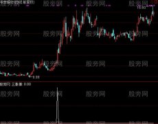 通达信至少涨停3选股指标公式