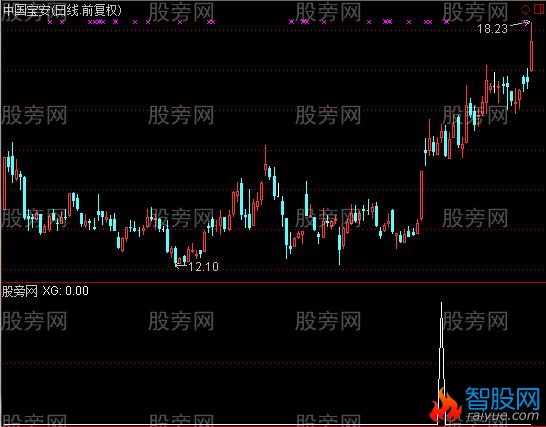 通达信涨停整理突破选股指标公式