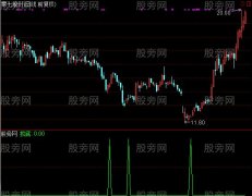 通达信找找底选股指标公式