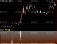 通达信大牛股突破选股指标公式