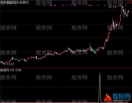 通达信周线走好选股指标公式