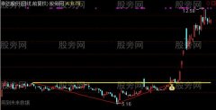 通达信突破锅顶主图及选股指标公式