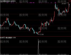 通达信绝对底部选股指标公式