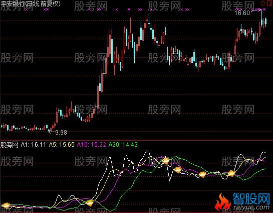 通达信一带一路龙头股指标公式