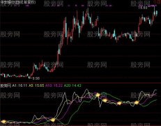 通达信一带一路龙头股指标公式