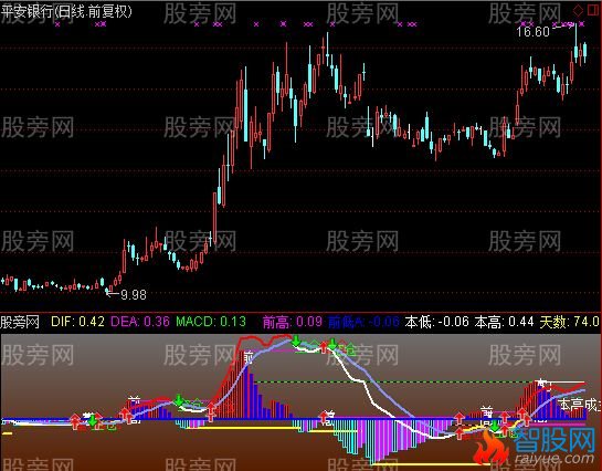 通达信简单买卖指标公式