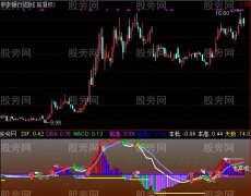 通达信简单买卖指标公式