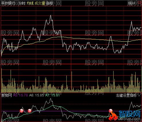 通达信分时图买点指标公式