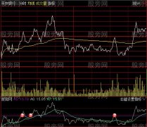 通达信分时图买点指标公式