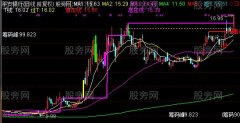 通达信放量过高压主图指标公式