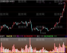 通达信动态成交量指标公式