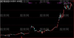 通达信庄家老巢主图及选股指标公式
