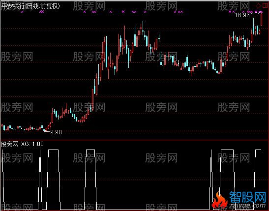 通达信行情来了选股指标公式