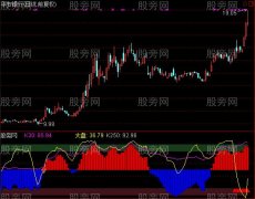 通达信红典对比及选股指标公式