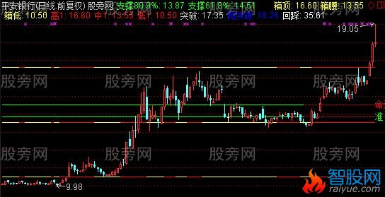 通达信五彩起爆点主图指标公式