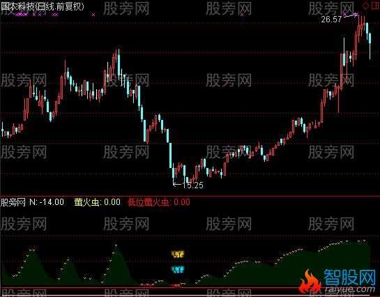 通达信萤火虫指标公式
